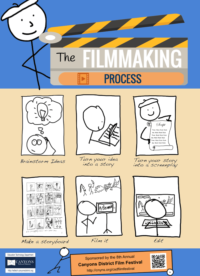 the-filmmaking-process-canyons-school-district