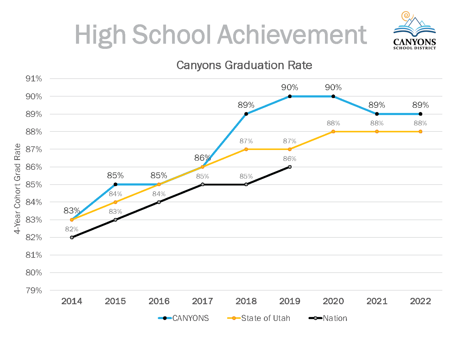 Canyons School District