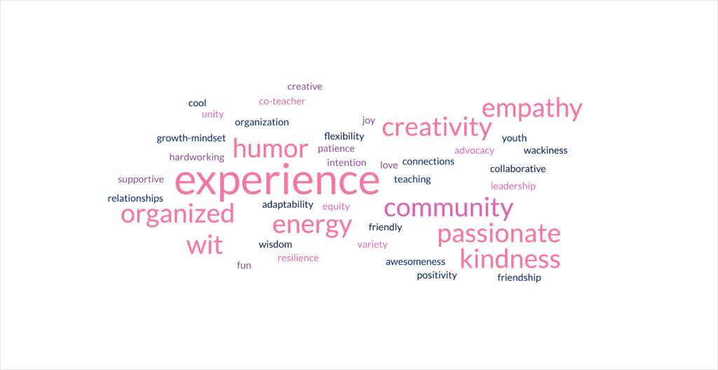 Word cloud with the strengths listed by teachers in the meeting.